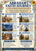 Abraham's Faith Journey Bible Poster, Lesson, Guide, worksheet, Quiz (PDF, 5 PNG, Downloads)