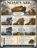 Noah's Ark Bible Study Bundle, Poster, Lesson, Guide, worksheet, Quiz (PDF, PNG, MP4 Downloads)