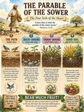 Parable of the Sower Bible Study Bundle, Poster, Worksheet, Teacher Lesson, Guide, Quiz (PDF, PNG and MP4 Downloads)