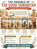 The Good Samaritan Bible Study Bundle, Parable Poster, Worksheet, Teacher Lesson, Guide, Quiz, (PDF, PNG and MP4 Downloads)