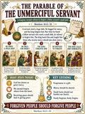 Unmerciful Servant Bible Study Bundle, Parable Poster, Guide, Quiz (PDF, PNG, MP4)
