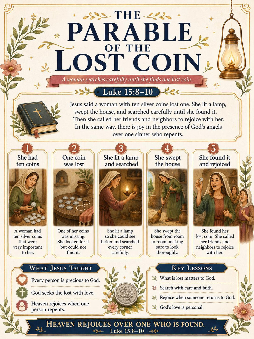 The Lost Coin Bible Study Bundle, Parable Poster, Worksheet, Teacher Lesson, Guide, Quiz, (PDF, PNG and MP4 Downloads)