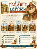 The Lost(Prodigal) Son Bible Study Bundle, Prodigal Son Parable Poster, Worksheet, Teacher Lesson, Guide, Quiz, (PDF, PNG and MP4)