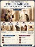 The Pharisee and the Tax Collector Bible Study Bundle, Parable Poster, Worksheet, Teacher Lesson, Guide, Quiz, (PDF, PNG and MP4 )