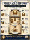 Tabernacle Blueprint Bible Study Bundle, Poster, Worksheet, Teacher Lesson, Guide, Quiz (PDF, PNG and MP4 Downloads)