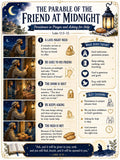Friend at Midnight Bible Study Bundle, Parable Poster, Student Worksheet, Teacher Lesson, Guide, Quiz, PDF, PNG and MP4