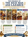 Rich Man and Lazarus Bible Study Bundle, Parable Poster, Student Worksheet, Teacher Lesson, Guide, Quiz, PDF, PNG and MP4