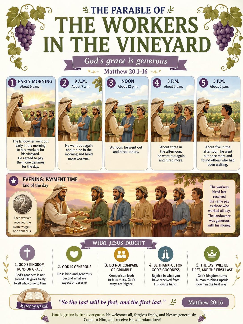 Workers in the Vineyard Bible Study Bundle, Parable Poster, Student Worksheet, Teacher Lesson, Guide, Quiz, (PDF, PNG and MP4)
