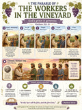 Workers in the Vineyard Bible Study Bundle, Parable Poster, Student Worksheet, Teacher Lesson, Guide, Quiz, (PDF, PNG and MP4)