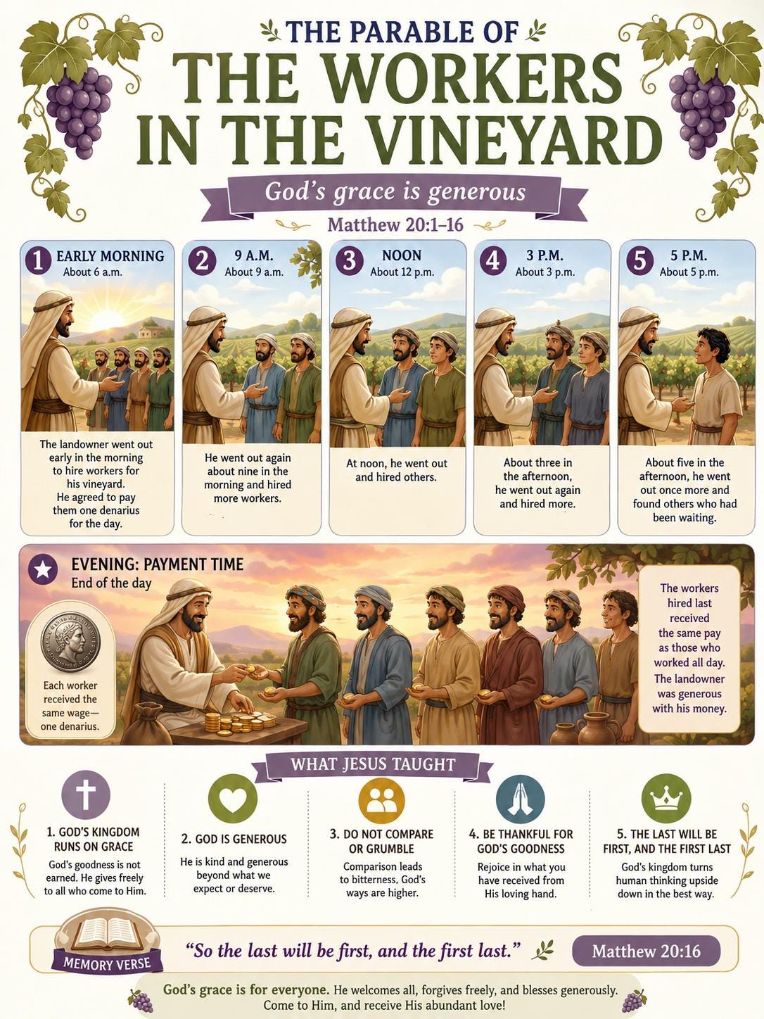 Workers in the Vineyard Bible Study Bundle, Parable Poster, Student Worksheet, Teacher Lesson, Guide, Quiz, (PDF, PNG and MP4)