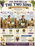 Two Sons Bible Study Bundle, Parable Poster, Student Worksheet, Teacher Lesson, Guide, Quiz, (PDF, PNG and MP4 Downloads)