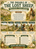 The Lost Sheep Bible Study Bundle, Parable Poster, Worksheet, Teacher Lesson, Guide, Quiz, (PDF, PNG and MP4)