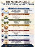 The Model Disciple Lord’s Prayer Bible Study Bundle, Prayer Poster, Worksheet, Teacher Lesson, Guide, Quiz, PDF, PNG and MP4 Downloads