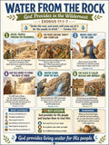 Moses and Water From the Rock Bible Study Bundle, Exodus Poster, Worksheet, Teacher Lesson, Guide, Quiz, (PDF, PNG and MP4 Downloads)