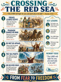 Israelites Crossing the Red Sea Bible Study Bundle, Exodus Poster, Worksheet, Teacher Lesson, Guide, Quiz, PDF, PNG and MP4 Downloads