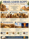 Israel Leaves Egypt Bible Study Bundle, Exodus Poster, Worksheet, Teacher Lesson, (Guide, Quiz, PDF, PNG and MP4)