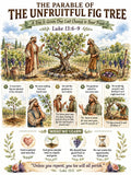 Unfruitful Fig Tree Bible Study Bundle, Parable Poster, Student Worksheet, Teacher Lesson, Guide, Quiz, PDF, PNG and MP4