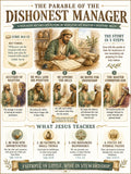 Dishonest Manager Bible Study Bundle, Parable Poster, Student Worksheet, Teacher Lesson, Guide, Quiz, PDF, PNG and MP4