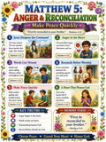 Anger and Reconciliation Bible Study Bundle, Matthew 5 Poster, Worksheet, Teacher Lesson, Study Guide, Quiz, (PDF, PNG and MP4 Downloads)