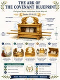 The Ark of the Covenant Blueprint Bible Study Bundle, Exodus Poster, Worksheet, Teacher Lesson, Guide, Quiz, (PDF, PNG and MP4 Downloads)