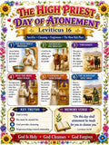 The High Priest and Day of Atonement Bible Study Bundle,  Poster, Worksheet, Teacher Lesson, Guide, Quiz, (PDF, PNG and MP4)