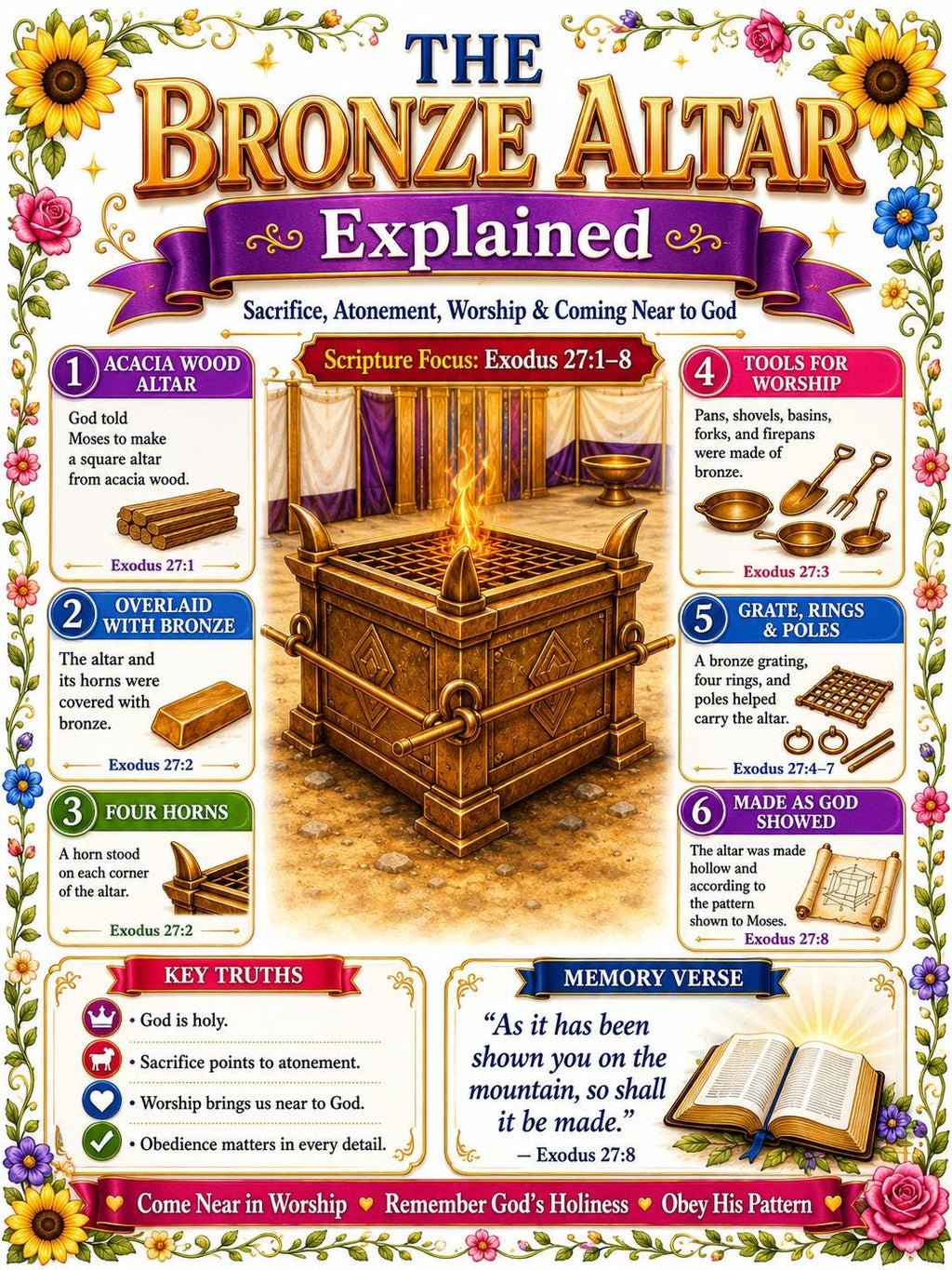 The Bronze Altar Bible Study Bundle, Tabernacle Poster, Worksheet, Teacher Lesson, Guide, Quiz, (PDF, PNG and MP4 Downloads)