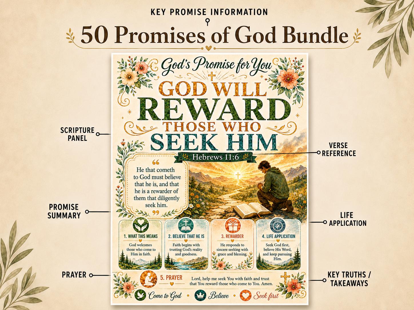 50 God Promises for You with Bible References, Christian Scripture Cards, Bible Verse Printable Bundle, Faith Encouragement  Art