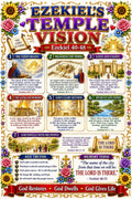 Ezekiel's Temple Vision Bible Study Bundle | Temple Poster | Worksheet | Teacher Lesson | Study Guide | Bible Quiz | PDF, PNG & MP4