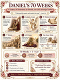 Daniel’s 70 Weeks Bible Study Bundle, Prophecy Poster, Student Worksheet, Teacher Lesson, Study Guide, Quiz, (PDF, PNG and MP4 Downloads)