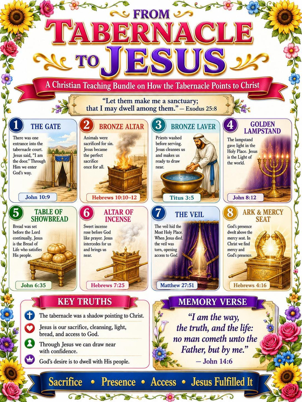 From Tabernacle to Jesus Bible Study Bundle, Poster, Worksheet, Teacher Lesson Plan, Study Guide, Quiz, (PDF PNG MP4 Downloads)