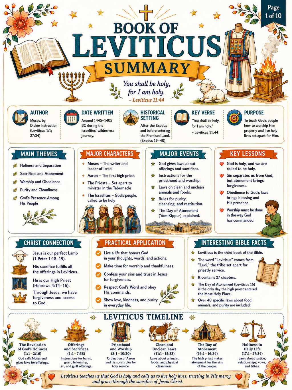 Leviticus Bible, Bible study, Bible activity Workbook, Bible worksheet, Bible quiz, printable PDF, download