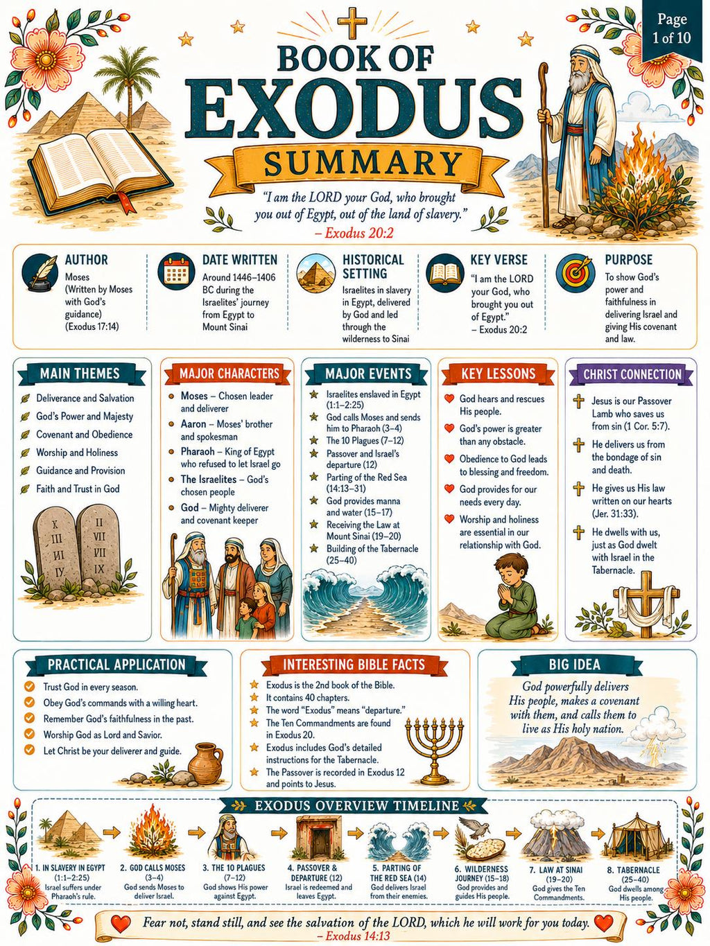 Exodus Bible Study Activity Bundle, Questions and Answers, Printable Bible Game, Worksheet, Lesson Summary, PDF Digital Download