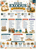 Exodus Bible Study Activity Bundle, Questions and Answers, Printable Bible Game, Worksheet, Lesson Summary, PDF Digital Download