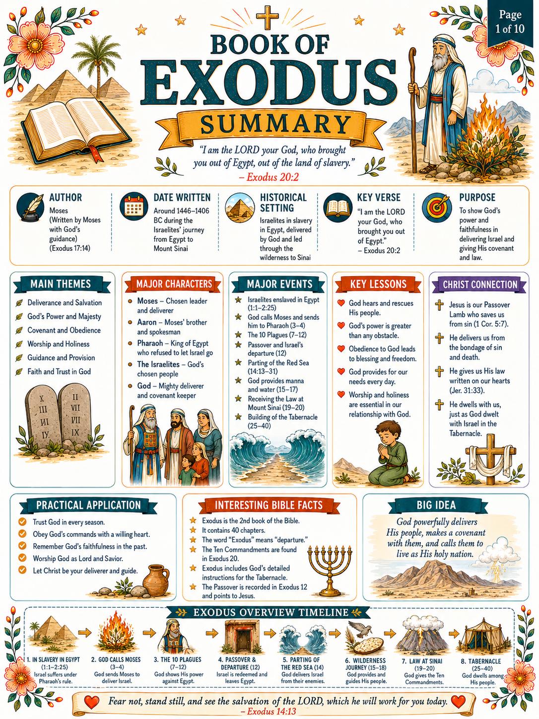 Exodus Bible Study Activity Bundle, Questions and Answers, Printable Bible Game, Worksheet, Lesson Summary, PDF Digital Download