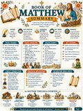 Book of Matthew Bible Study Activity Workbook, Questions and Answers, , Gospel of Matthew Worksheets, Sunday School Printable PDF  Bundle