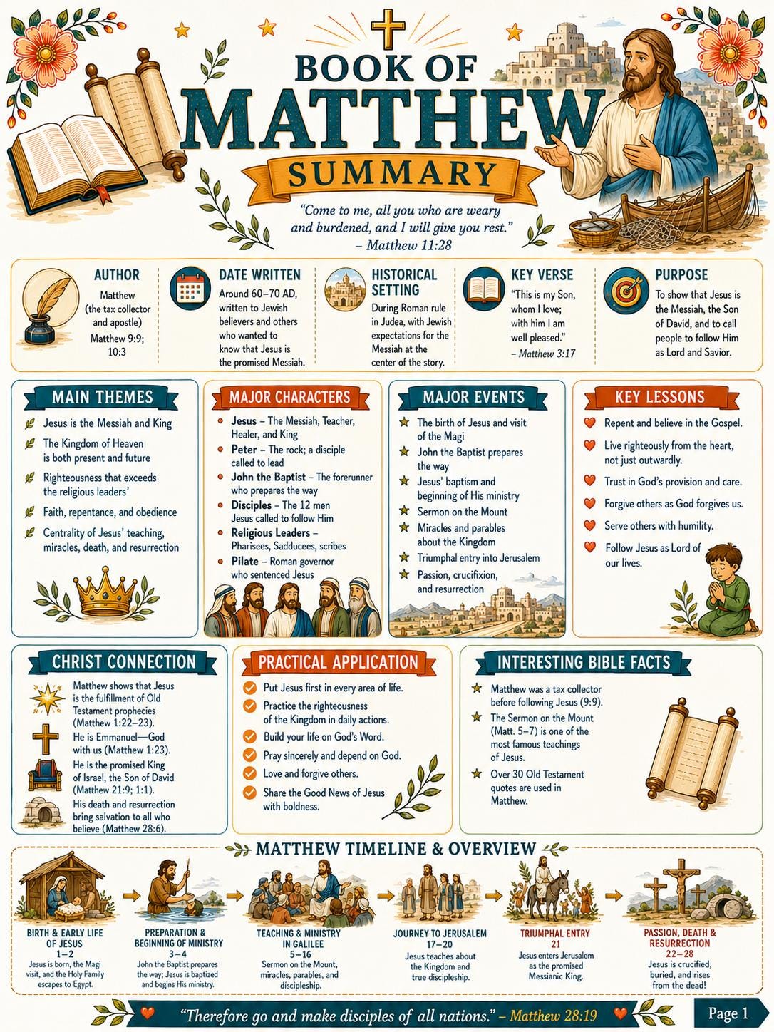 Book of Matthew Bible Study Activity Workbook, Questions and Answers, , Gospel of Matthew Worksheets, Sunday School Printable PDF  Bundle