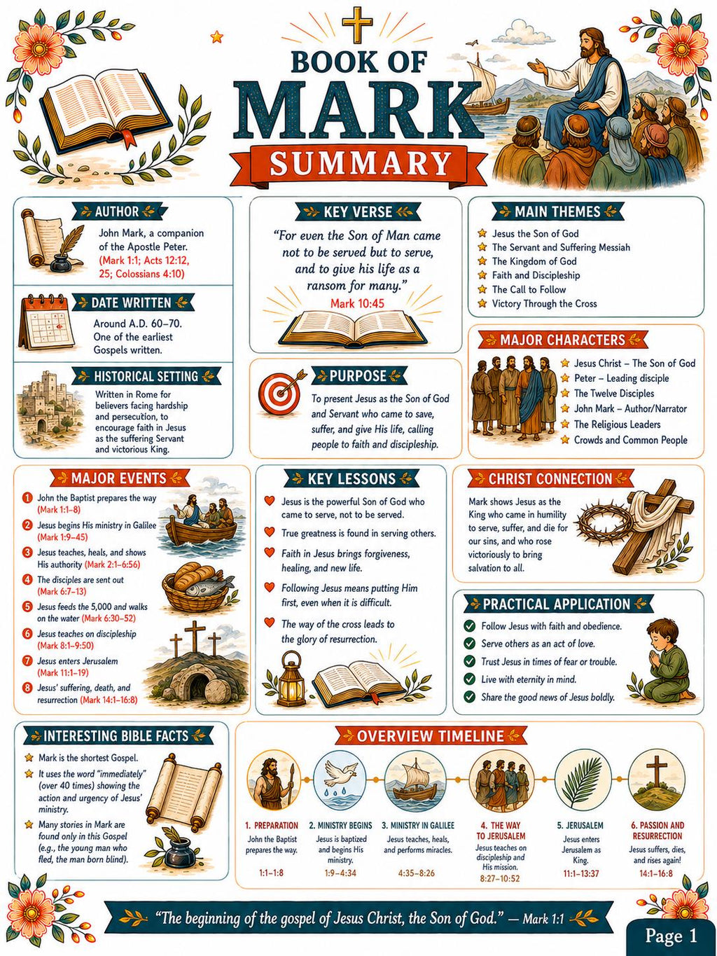 Book of Mark Bible Study Activity Workbook Bundle , Printable Christian Worksheets, Questions and Answers, Sunday School PDF