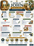 Book of John Bible Study Activity Workbook, Printable Christian Worksheets, Gospel of John  Bible Lessons, PDF Download with Answer Keys