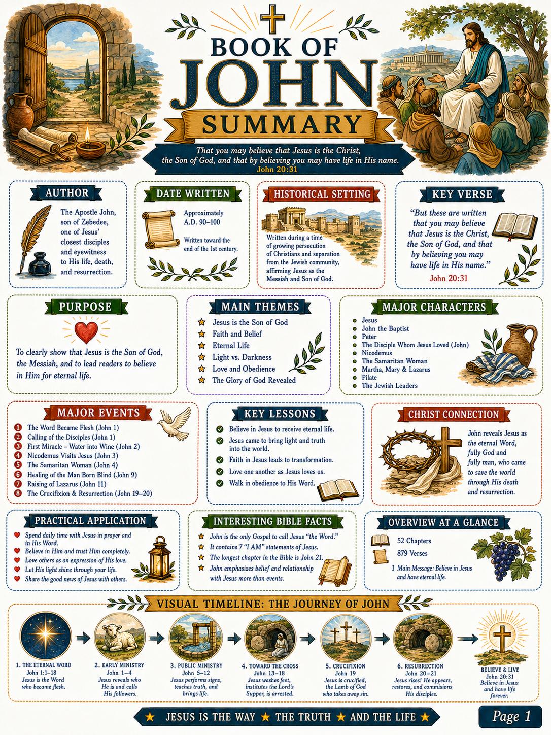 Book of John Bible Study Activity Workbook, Printable Christian Worksheets, Gospel of John  Bible Lessons, PDF Download with Answer Keys