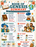 Book of Genesis Bible Study Activity Bundle, Questions and Answers, Printable Bible Game, Sunday School Worksheet, Homeschool (PDF Download)