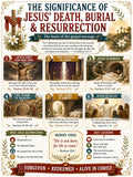 The Significance of Jesus’ Death, Burial and Resurrection Bible Study Bundle, Poster, Worksheet, Teacher Lesson, Guide, Quiz, PDF, PNG, MP4