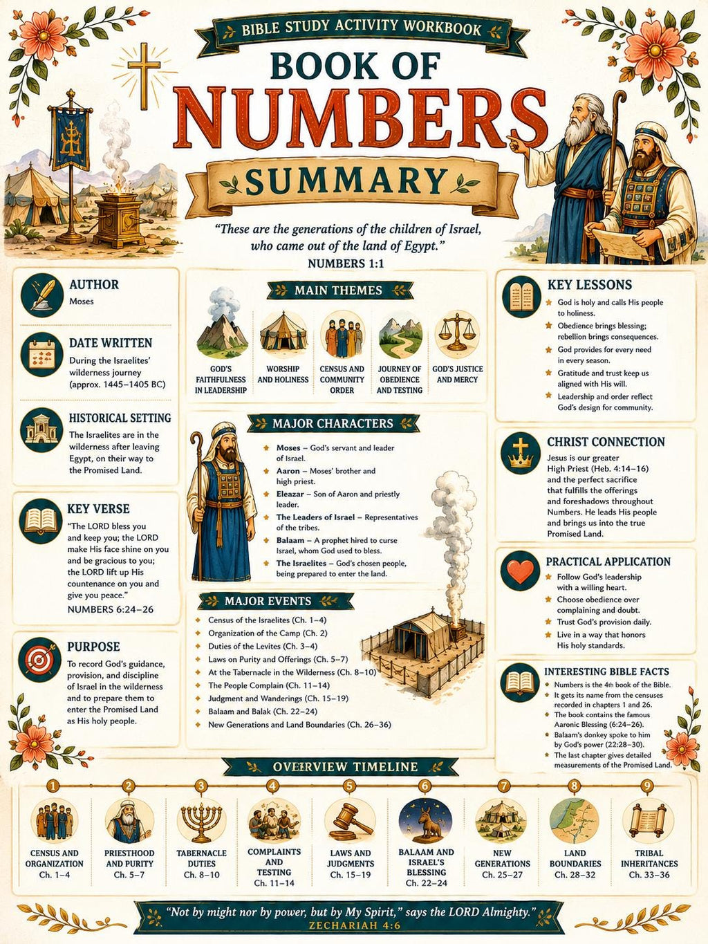 Book of Numbers Bible Study Activity Workbook Bundle , Printable Questions and Answers, Bible Lesson PDF Download