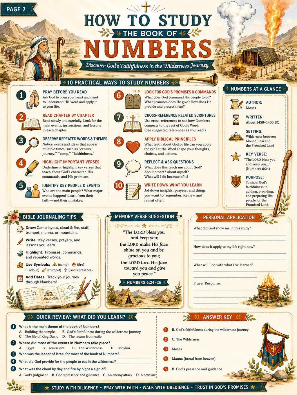 Book of Numbers Bible Study Activity Workbook Bundle , Printable Questions and Answers, Bible Lesson PDF Download