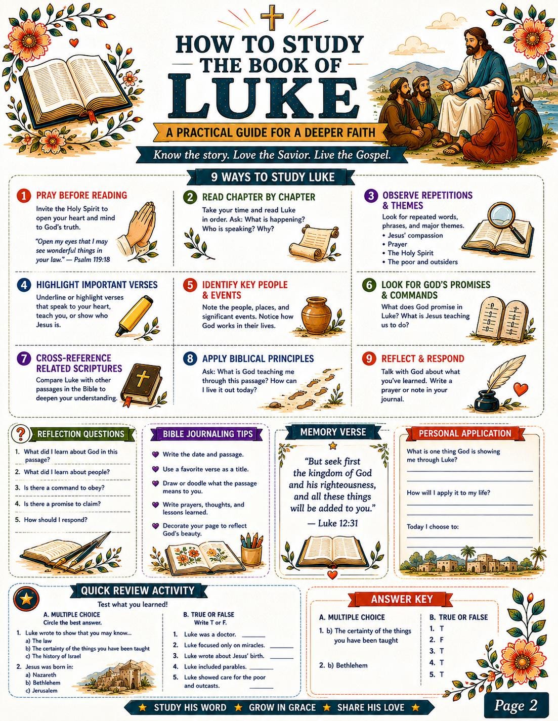 Book of Luke Bible Study Activity Workbook Bundle, Printable PDF, Worksheets,  Questions and Answers
