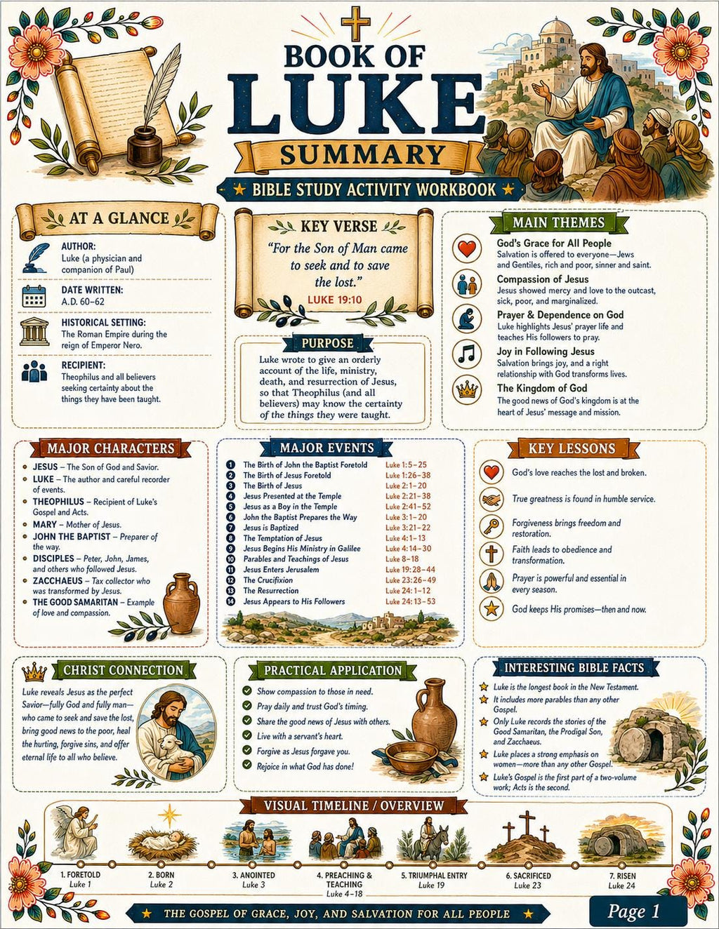 Book of Luke Bible Study Activity Workbook Bundle, Printable PDF, Worksheets,  Questions and Answers