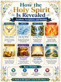 How the Holy Spirit Is Revealed Bible Study Bundle, Christian Poster, Worksheet, Teacher Lesson, Guide, Quiz, (PDF PNG MP4 Downloads)