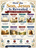 How The Son Jesus Is Revealed Bible Study Bundle, Christian Poster, Worksheet, Teacher Lesson, Guide, Quiz, (PDF PNG MP4 Download)