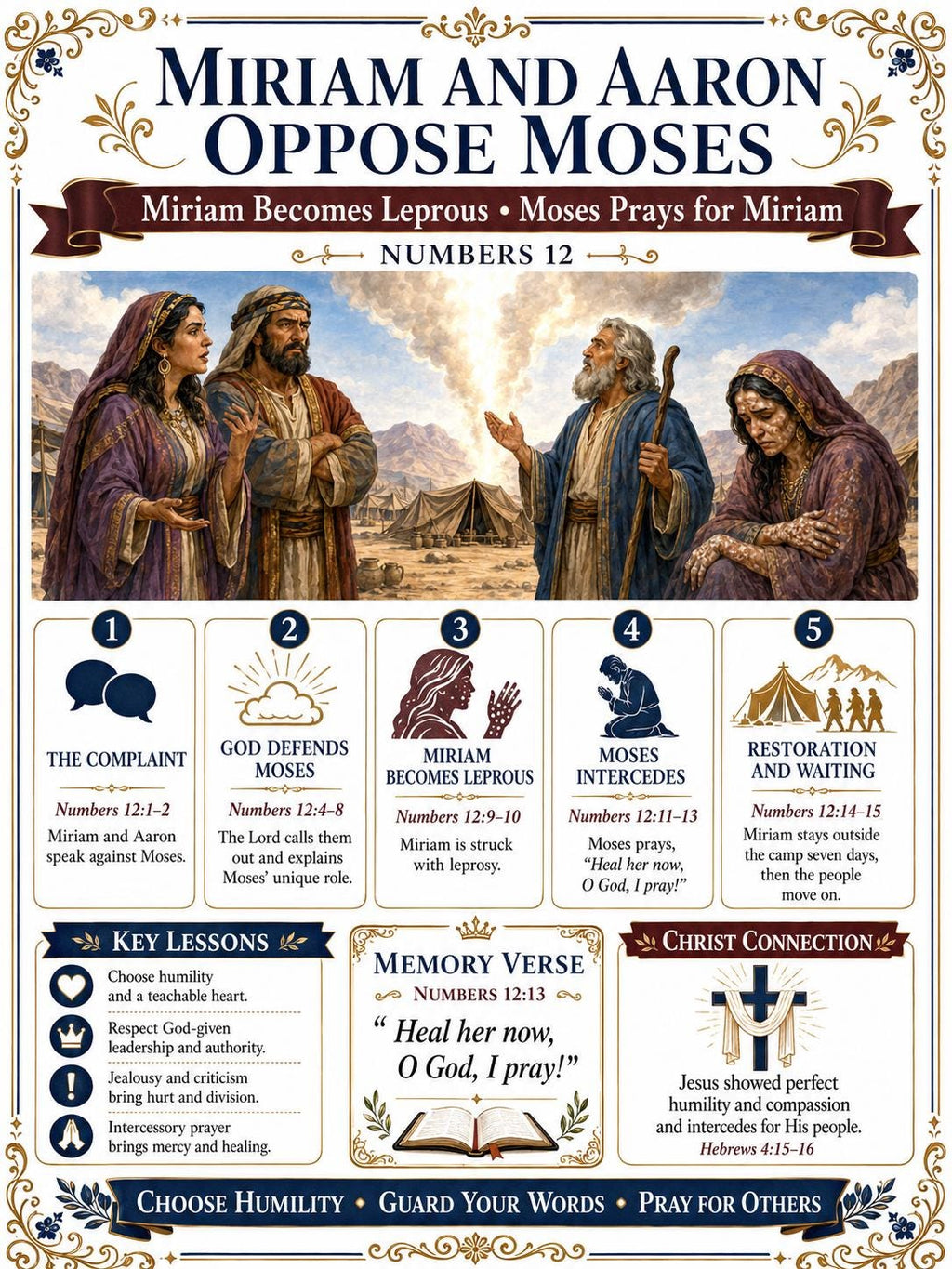 Miriam and Aaron Oppose Moses Bible Study Bundle, Numbers 12 Poster, Worksheet, Teacher Lesson, Guide, Quiz, (PDF PNG MP4 Download)