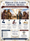 Miriam and Aaron Oppose Moses Bible Study Bundle, Numbers 12 Poster, Worksheet, Teacher Lesson, Guide, Quiz, (PDF PNG MP4 Download)