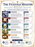 The Fivefold Ministry Bible Study Bundle, Apostle Prophet Evangelist Pastor Teacher Poster, Worksheet, Lesson Guide, Quiz, (PDF PNG MP4)